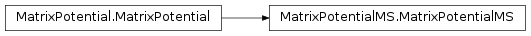 Inheritance diagram of MatrixPotentialMS