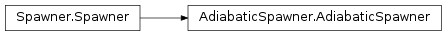 Inheritance diagram of AdiabaticSpawner