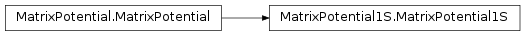 Inheritance diagram of MatrixPotential1S