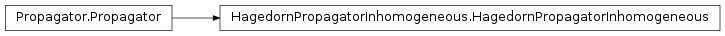 Inheritance diagram of HagedornPropagatorInhomogeneous