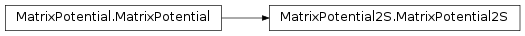 Inheritance diagram of MatrixPotential2S