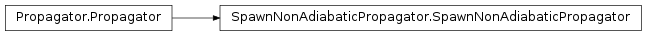 Inheritance diagram of SpawnNonAdiabaticPropagator