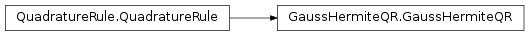 Inheritance diagram of GaussHermiteQR