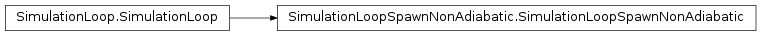 Inheritance diagram of SimulationLoopSpawnNonAdiabatic