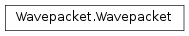 Inheritance diagram of Wavepacket