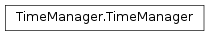 Inheritance diagram of TimeManager