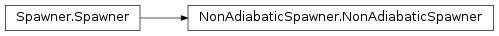 Inheritance diagram of NonAdiabaticSpawner