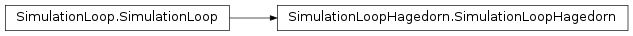 Inheritance diagram of SimulationLoopHagedorn