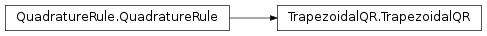 Inheritance diagram of TrapezoidalQR