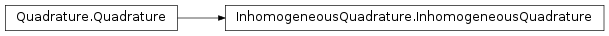 Inheritance diagram of InhomogeneousQuadrature