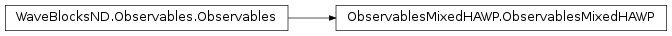 Inheritance diagram of ObservablesMixedHAWP