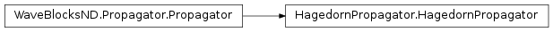 Inheritance diagram of HagedornPropagator
