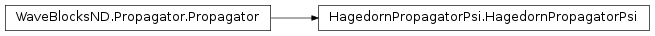 Inheritance diagram of HagedornPropagatorPsi
