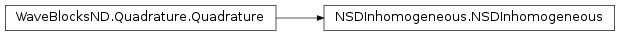 Inheritance diagram of NSDInhomogeneous