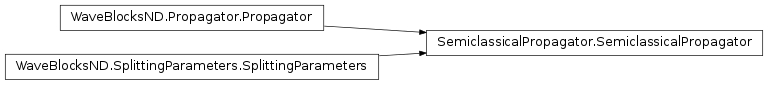 Inheritance diagram of SemiclassicalPropagator