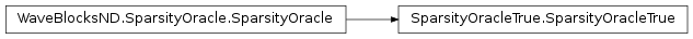 Inheritance diagram of SparsityOracleTrue