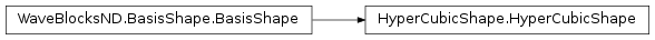 Inheritance diagram of HyperCubicShape