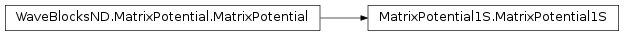 Inheritance diagram of MatrixPotential1S
