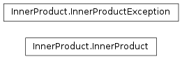 Inheritance diagram of InnerProduct