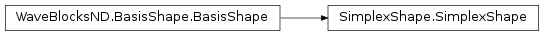 Inheritance diagram of SimplexShape