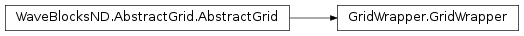 Inheritance diagram of GridWrapper