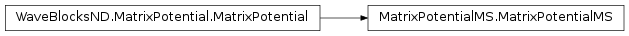Inheritance diagram of MatrixPotentialMS