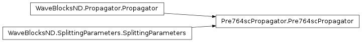 Inheritance diagram of Pre764scPropagator