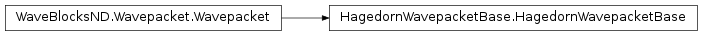 Inheritance diagram of HagedornWavepacketBase