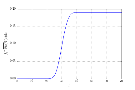 ../../_images/tunneling_probability_fourier.png